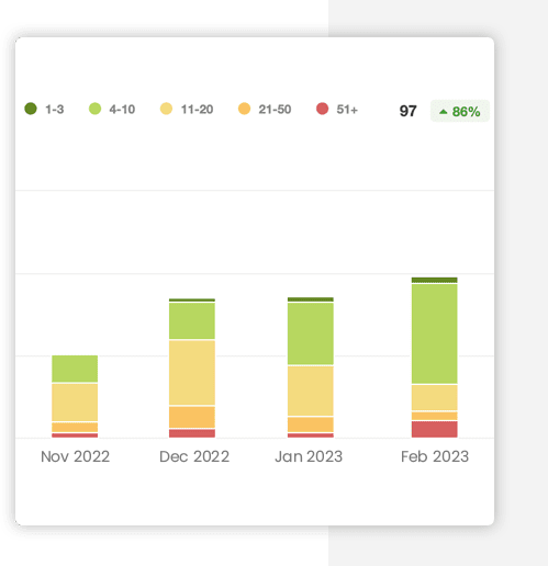 Case Study Chart
